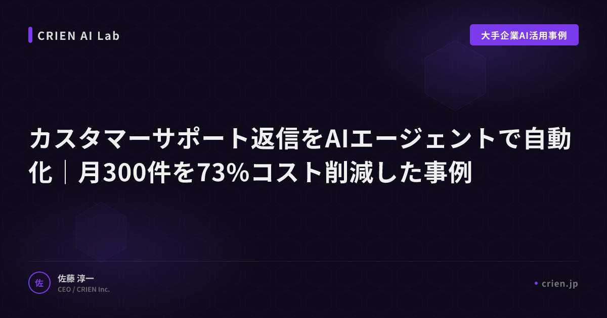 カスタマーサポート返信をAIエージェントで自動化｜月300件を73%コスト削減した事例